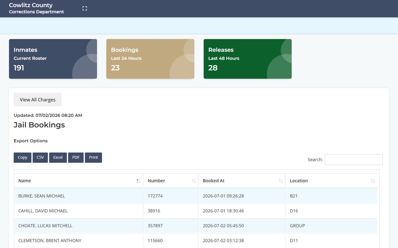 Cowlitz County jail bookings page for recent inmate intake records